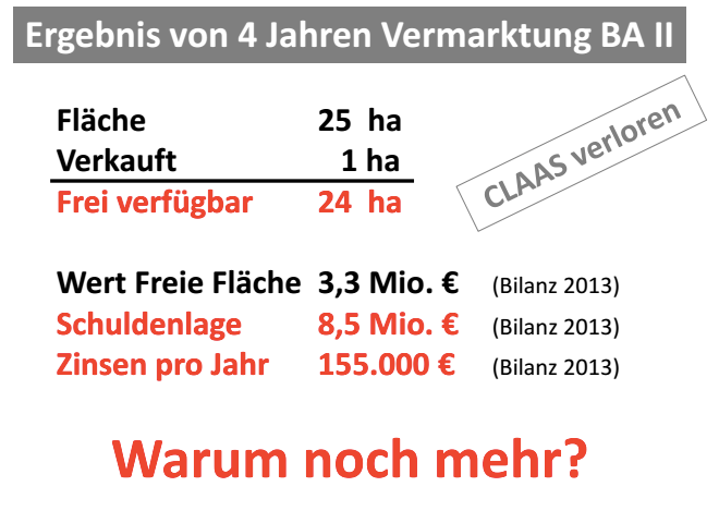 Der Zweckverband: Gewaltige Schulden, geringer Vermarktungserfolg