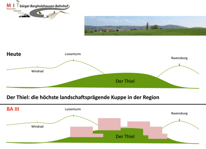 Der Blick auf den Thiel und die dahinterliegenden Landmarken von Borgholzhausen. Wer will da Hochregallager sehen?