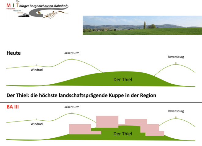 Der Blick auf den Thiel und die dahinterliegenden Landmarken von Borgholzhausen. Wer will da Hochregallager sehen?