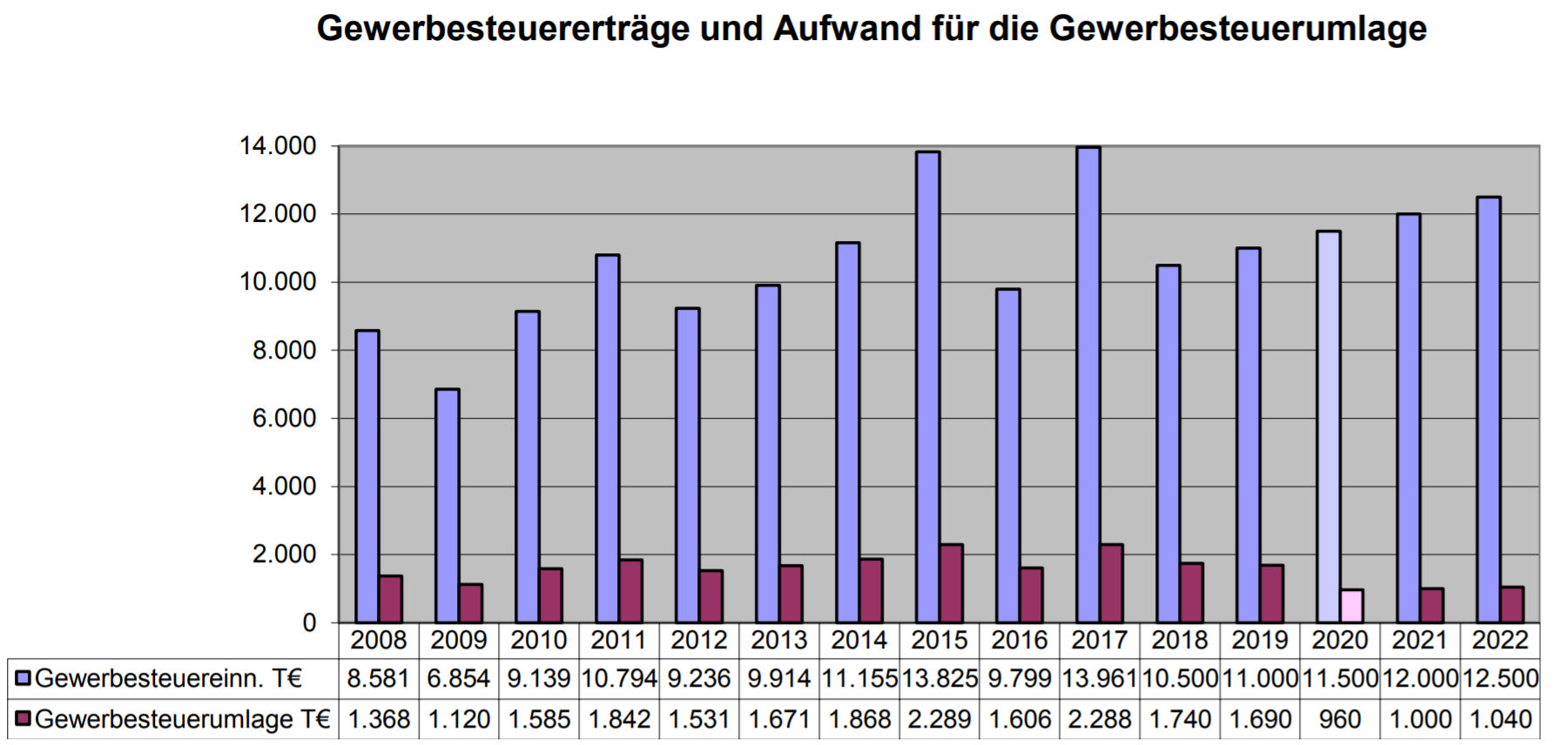Steuereinnahmen_Versmold_Haushaltsplanung_2019